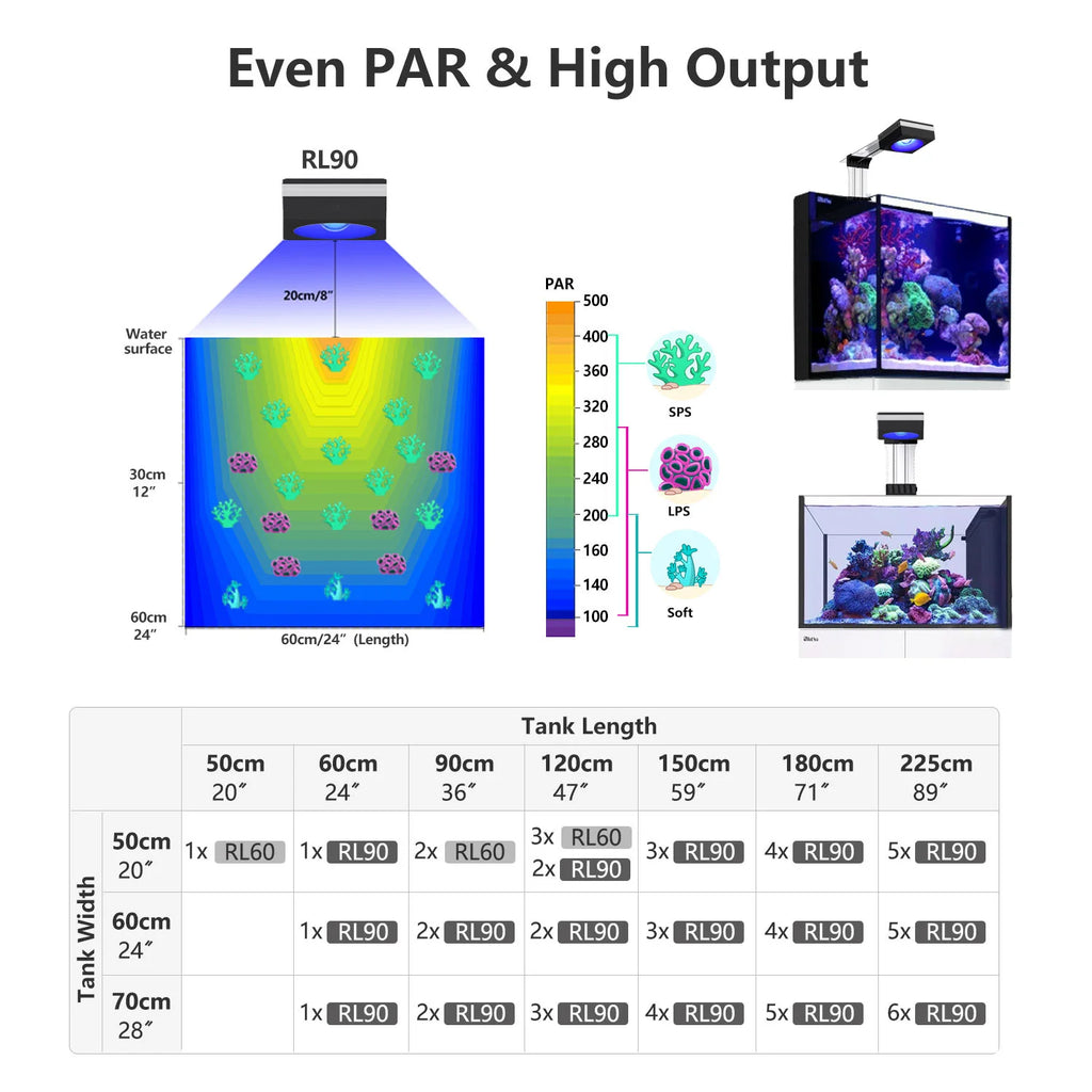 Marine Aquarium Full Spectrum LED