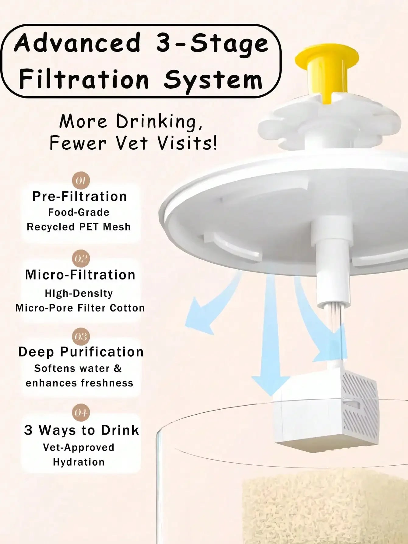 Automatic Pet Water Fountain